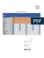 Plan de Mantenimiento Bus Scania