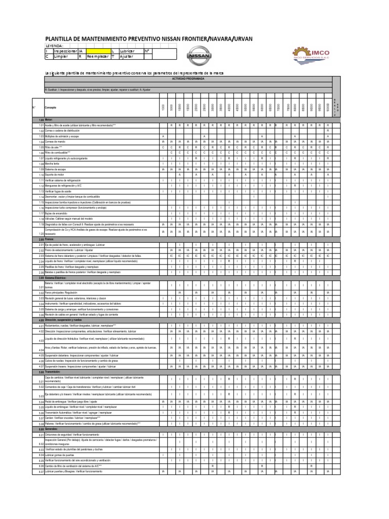 Plan de Mantenimiento Nissan Navara | PDF | Herramientas | Tecnologías ...