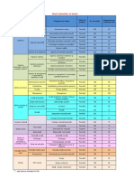 Programe de Studii În Vigoare 01.01.2022 Licență 2