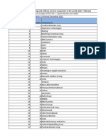 SIPRI Top 100 2002 2021 - 0