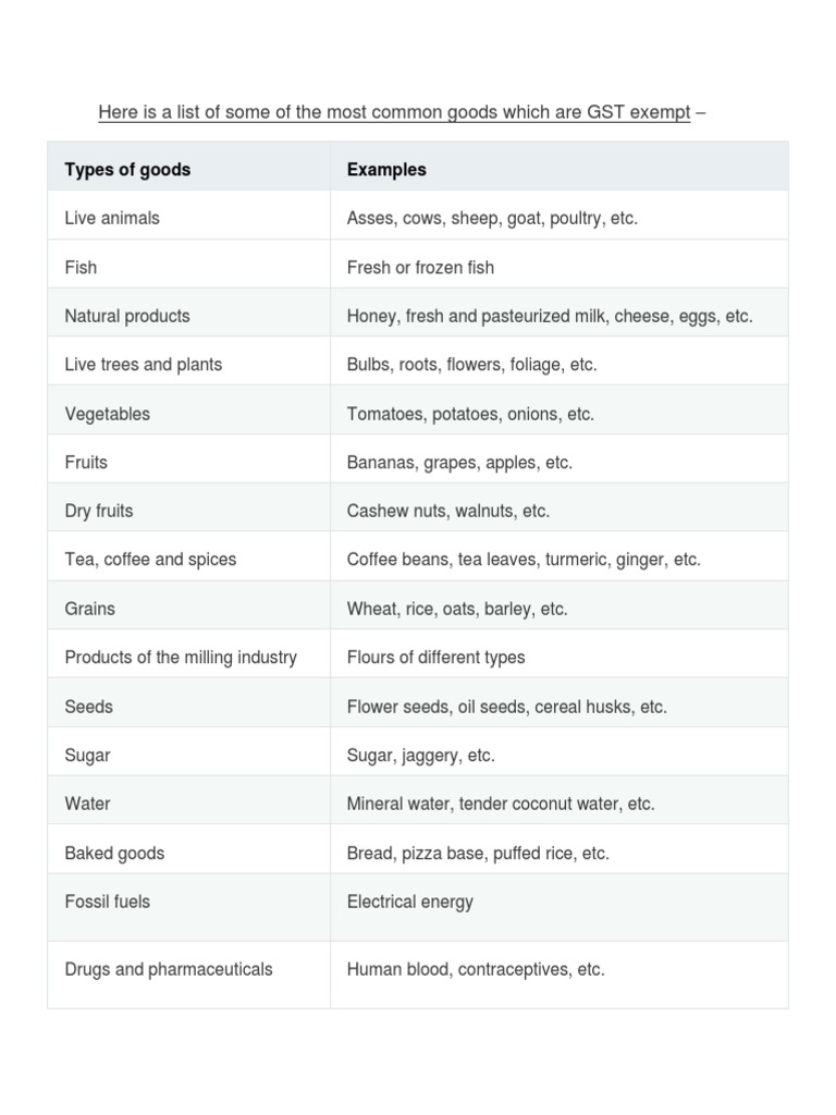 Goods Which Are GST Exempt PDF Fruit Agriculture