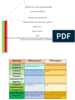 Comparativo Sucesiones