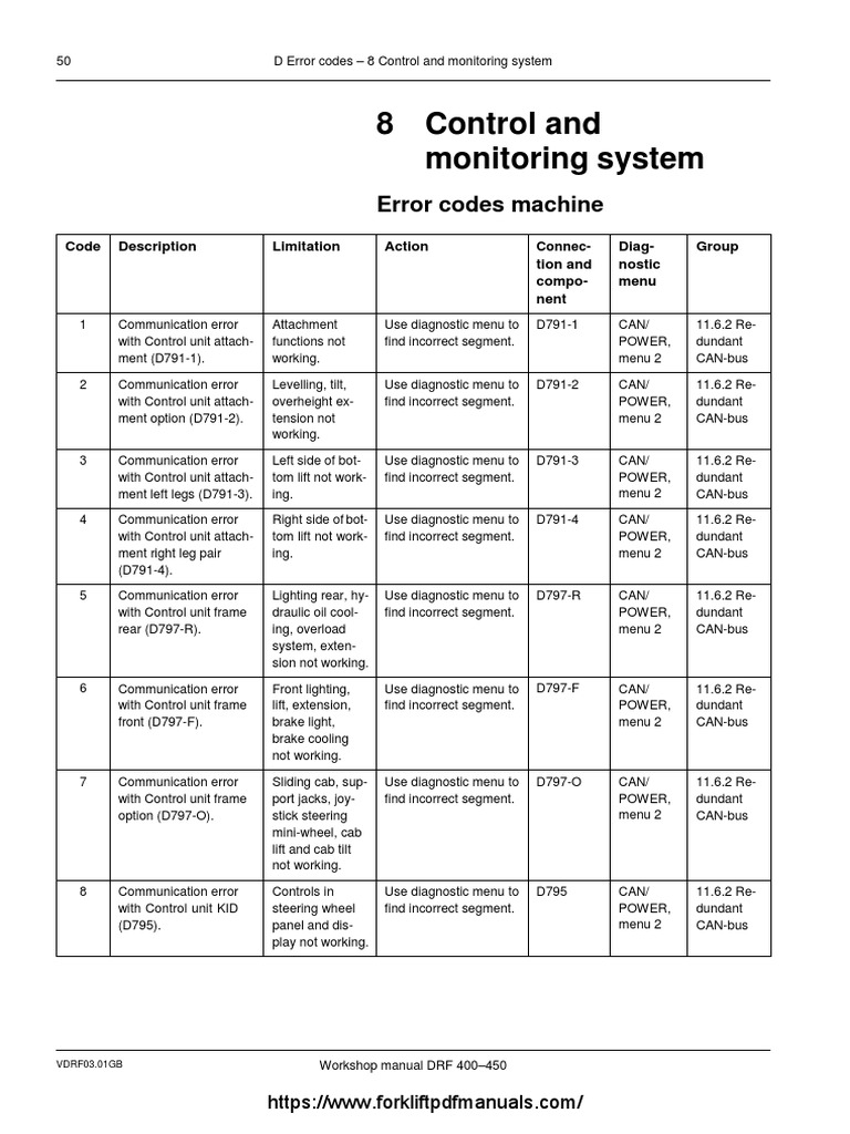Kalmar DRF 400 450 Forklift Trucks Error Codes & Wiring Diagrams PDF