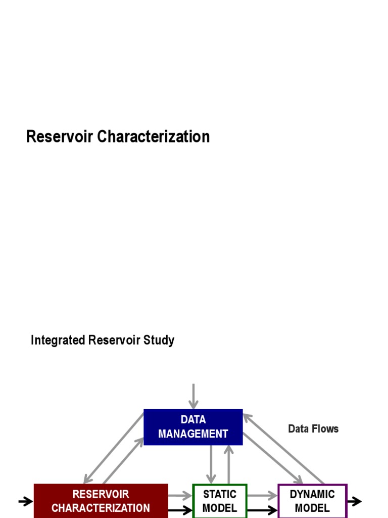 Reservoir Characterization PDF Petroleum Reservoir Fault (Geology)