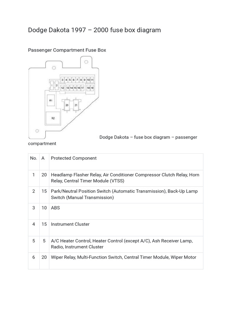 Dodge Dakota 1997 - 2000 Fuse Box Diagram | PDF | Diesel Engine | Relay