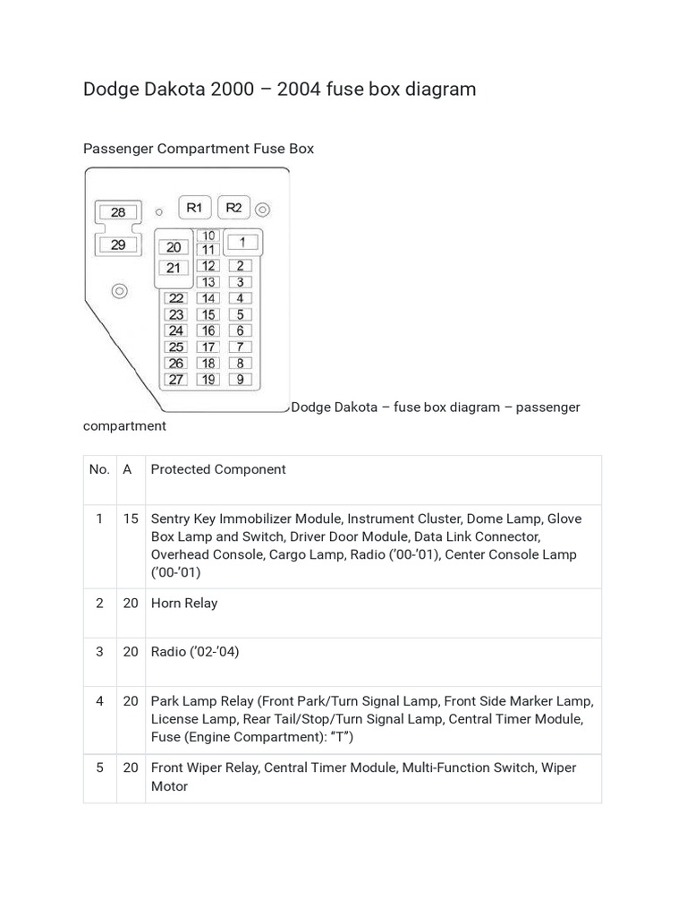 Dodge Dakota 2000 2004 Fuse Box Diagram PDF Relay Ignition System