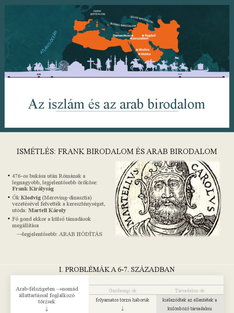 Iszlám | PDF