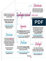 Tipos de dissertação e suas características