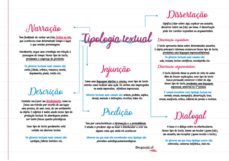 Tipos de dissertação: expositiva, argumentativa e suas características ...