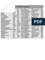 Lista de Assistentes Técnicos