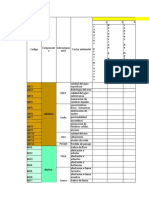 Evaluación de impacto ambiental de proyecto de construcción