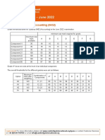 Grade Thresholds - June 2022: Cambridge IGCSE Accounting (0452)