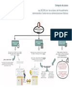 Computo de Plazos - Esquema General - Easyleyes