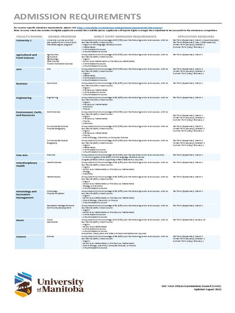 Admission Requirements and Application Deadlines for Degree Programs at