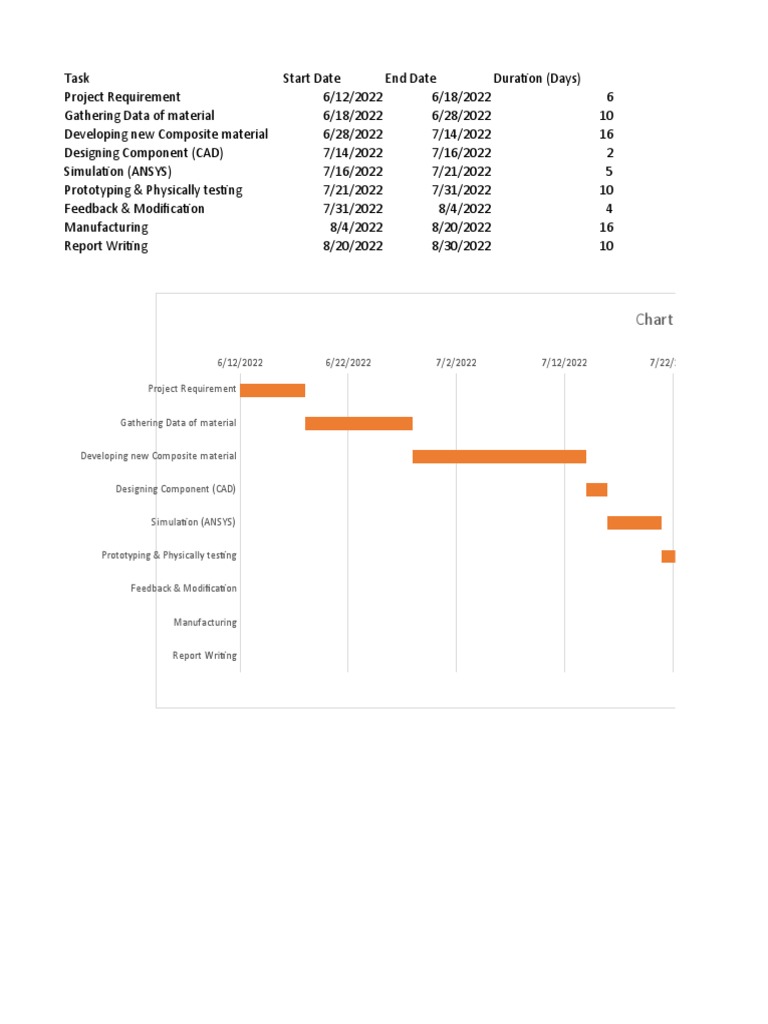 Project Planning Gantt Chart | PDF