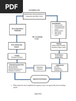 Accounting cycles