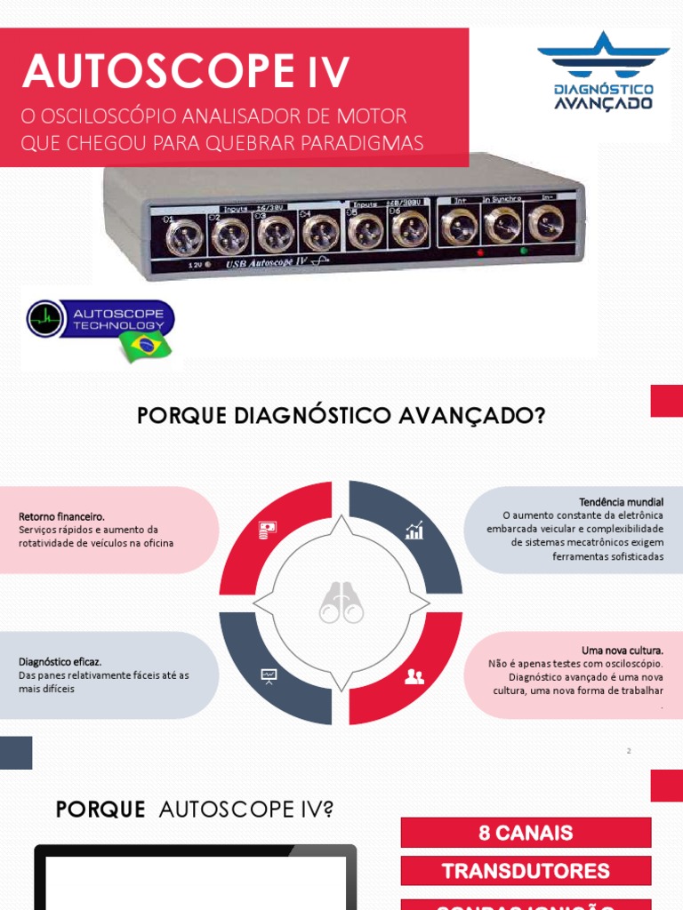 O Autoscope IV Um analisador de motores avançado para diagnóstico