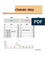 Controle financeiro Março ganhos gastos saldo