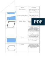 Diagramas de Flujo