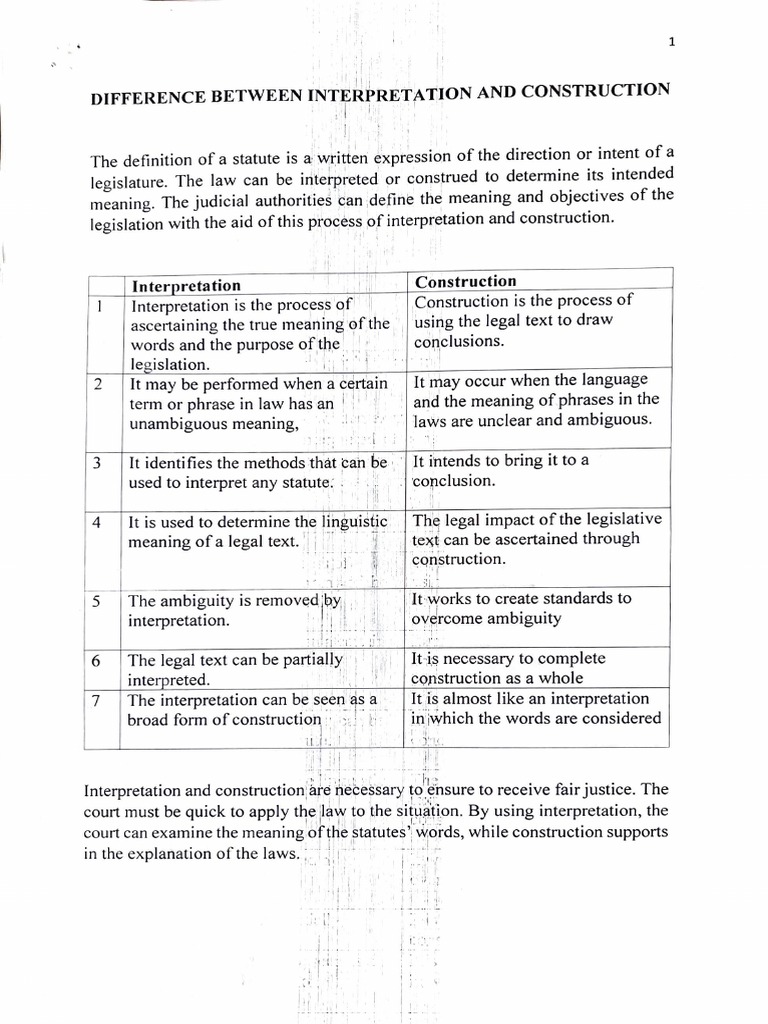 Differences Between Interpretation and Construction PDF