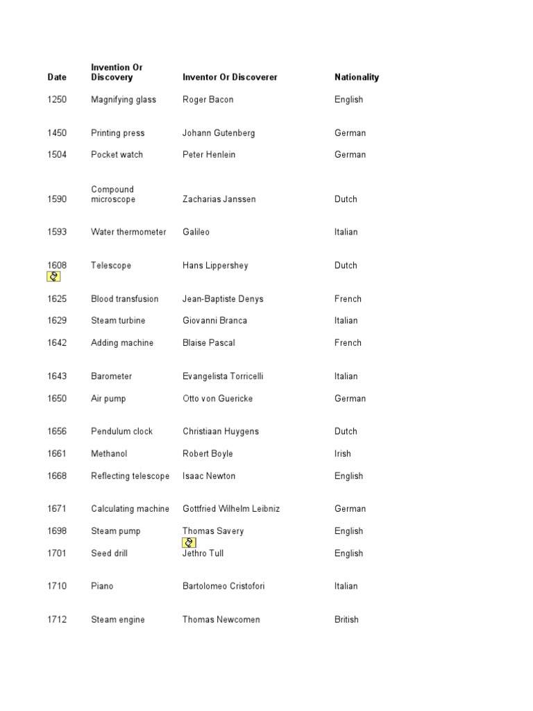 Notable Inventions and Discoveries | PDF
