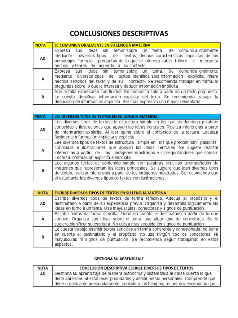 Conclusiones Descriptivas Primaria 4to | PDF | Aprendizaje | Ciencia ...