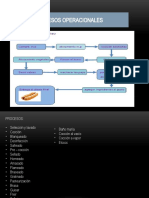 Diseño de Procesos MH