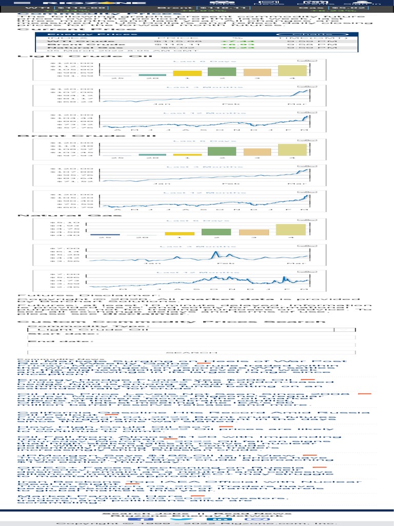 Oil Prices And Gas Prices With Graphs Charts Trends And News Rigzone