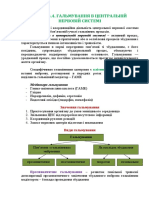 Розділ 4.4. Гальмування в ЦНС