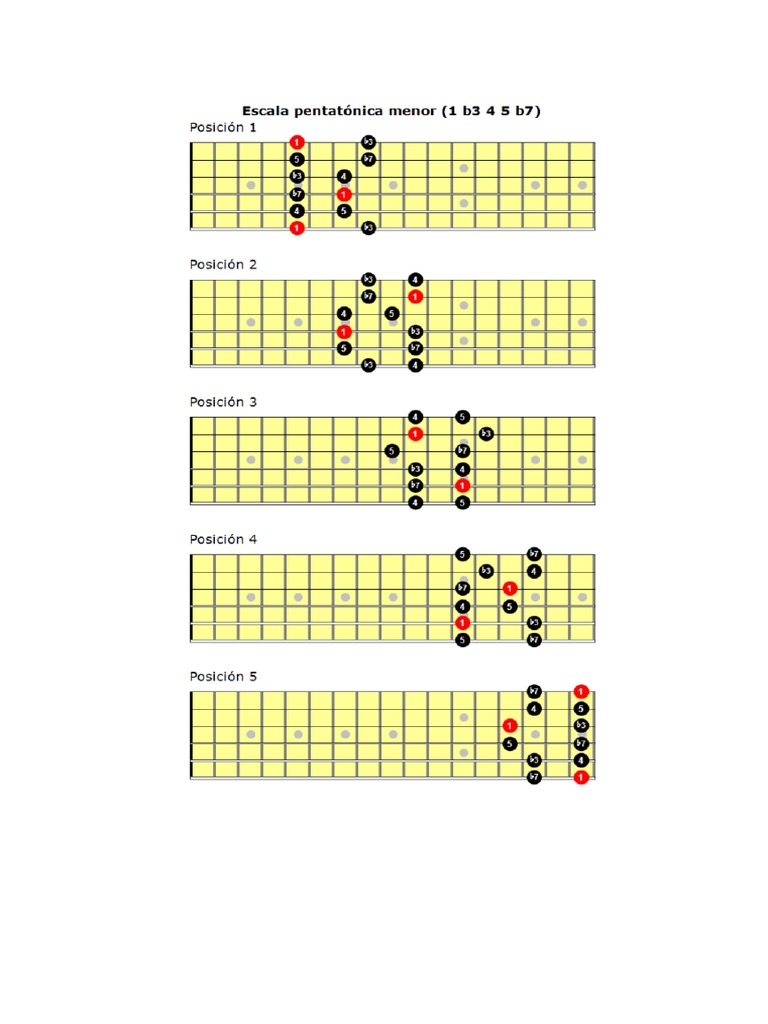 Escala Pentatonica 5 Posiciones | PDF