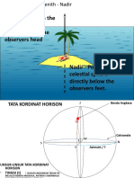 Kordinat Horison (7-11)