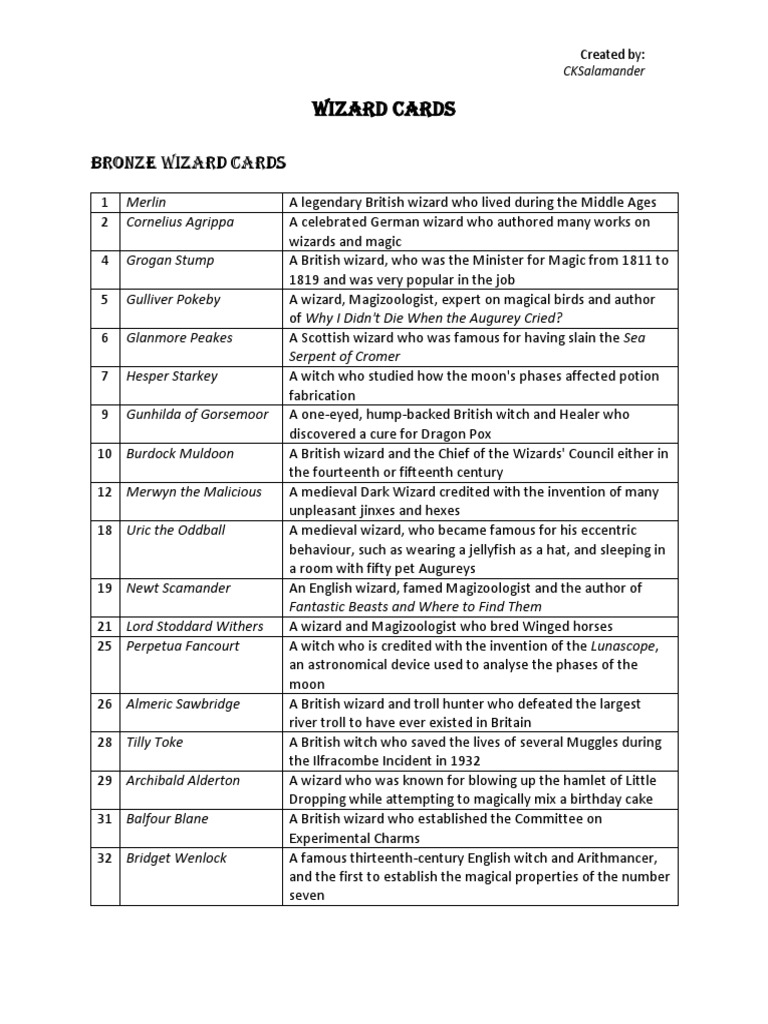 Wizard Cards: Notable Wizards List | PDF | Fictional Universes ...