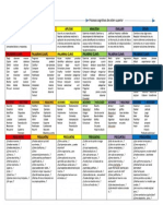 Lista de Verbos