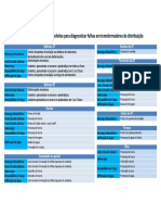 Diagnosticar falhas em transformadores com quadro de causas e efeitos