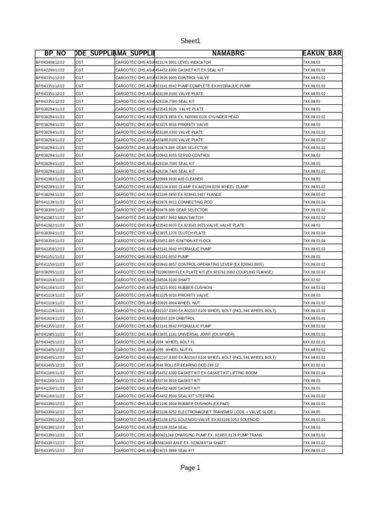 Cargotec Parts Inventory List | PDF | Equipment | Vehicles