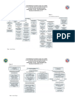 Yasig - Organizadores Gráficos - Capítulos I, II, III, IV