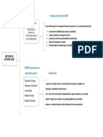 Esquema y Organizadores Graficos