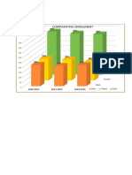 Comparative, Promotion, Drop Out Rate, Average