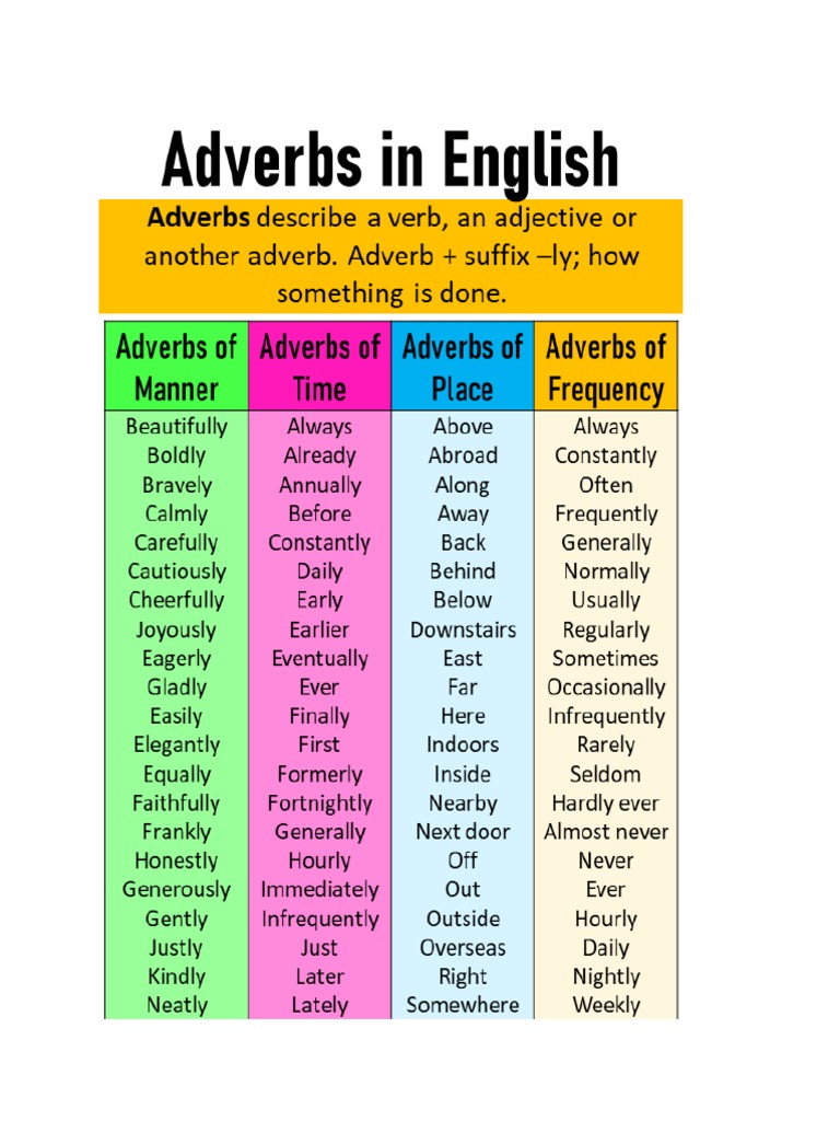 Adverbs PDF