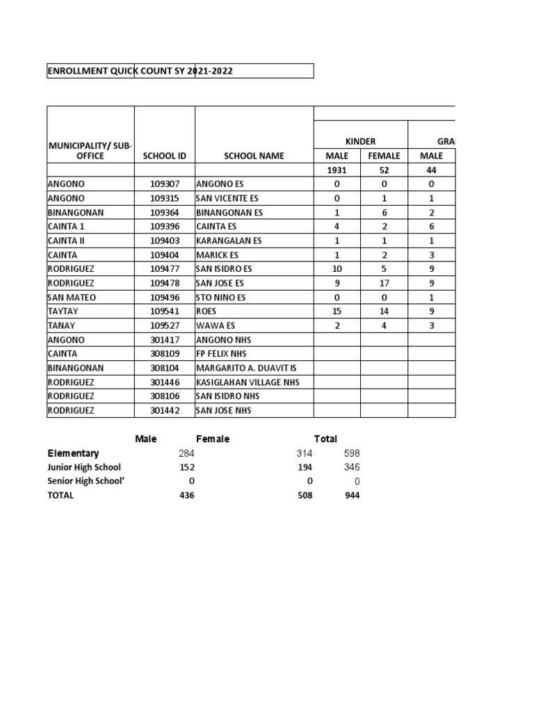 Alive Enrollment Quick Count | PDF | Schools | Human Life Stages