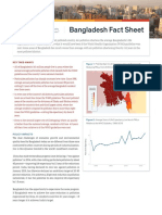 Bangladesh Fact Sheet