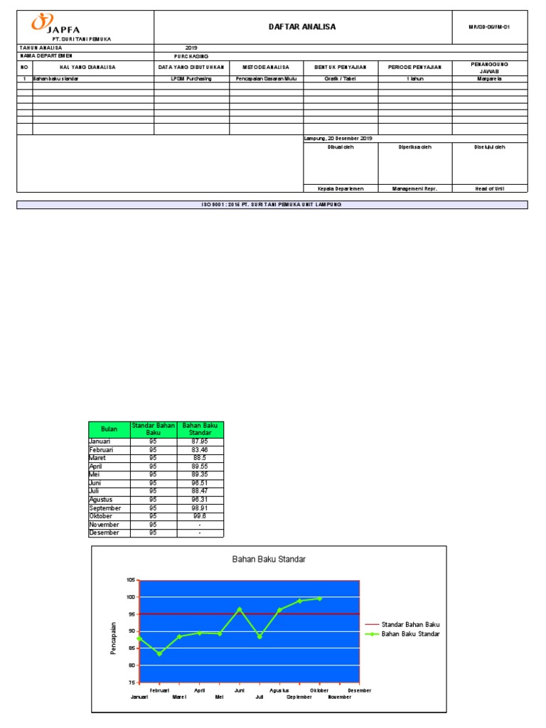 Analisa Data Purchasing 2019 | PDF