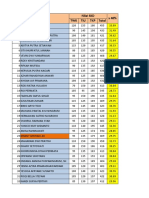 Rank Nama Nilai SKD X 40% TWK Tiu TKP Total