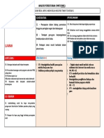 Borang Swot Analisis