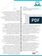 Cronograma Infográfico de La Historia Del Volibol