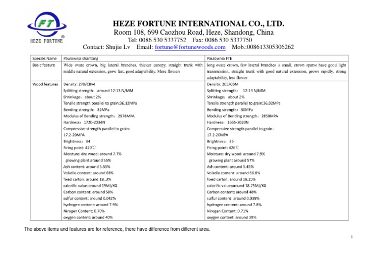 Albero Di Paulonia 'Shantong' - 1.5m Alto Resistente Fino A -27°C - Foto 7