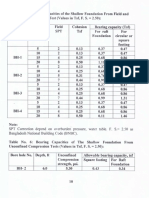 Soil Test