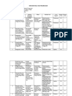 Kisi-Kisi Um PPKN 2021-2022