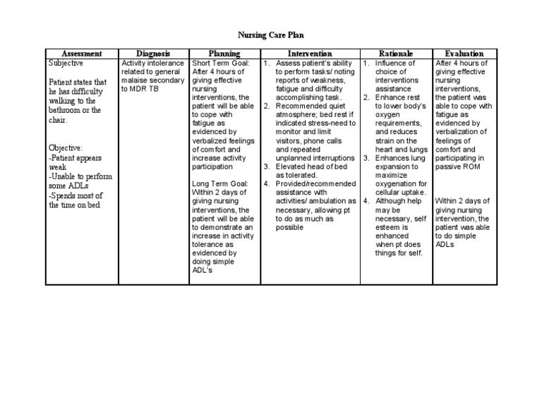 Body Weakness Ncp Nursing Diseases And Disorders