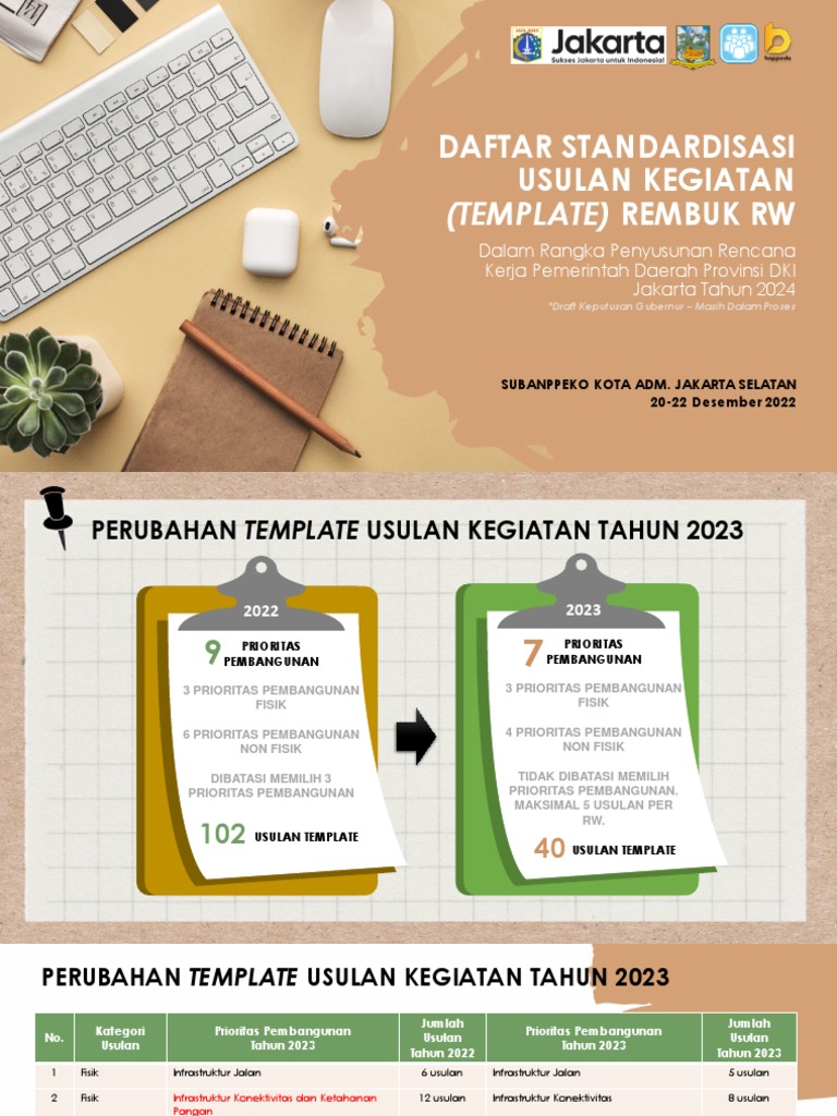 Paparan Template Rembuk RW 2023 Jaksel PDF